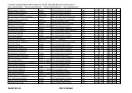 Vigslesregister Fjotland 1760 Sortert pÃ¥ Brud - Kvinesdal Historielag