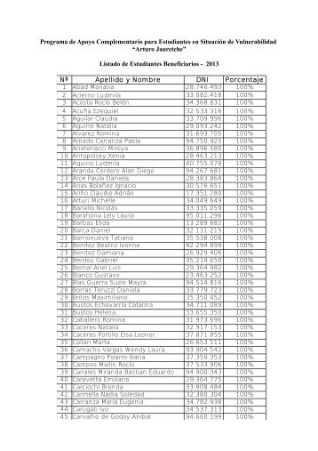 Listado de Beneficiarios del Apoyo Complementario Arturo ...