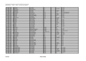 FÃ¸dselregister 1815-1829 Liknes - Kvinesdal Historielag