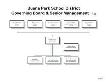 Organization Chart - Buena Park School District