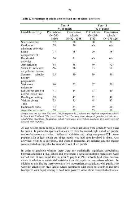 Final Report of the Evaluation of the Pupil Learning Credits Pilot ...