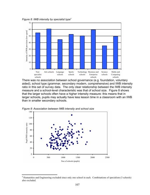 The Interactive Whiteboards, Pedagogy and Pupil Performance ...