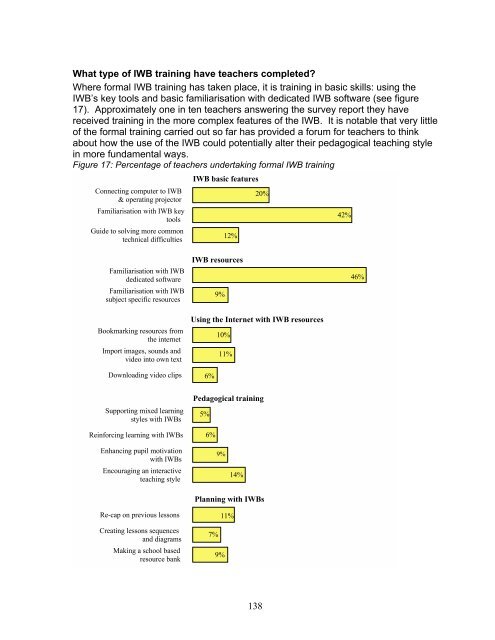 The Interactive Whiteboards, Pedagogy and Pupil Performance ...