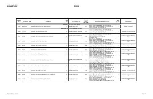 Marco Island Valve List Rev 00 - DN Higgins, Inc.