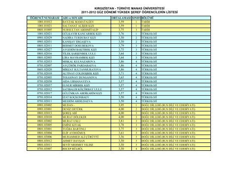 tÃ¼rkiye manas Ã¼niversitesi 2011-2012 gÃ¼z dÃ¶nemi yÃ¼ksek Åeref ...