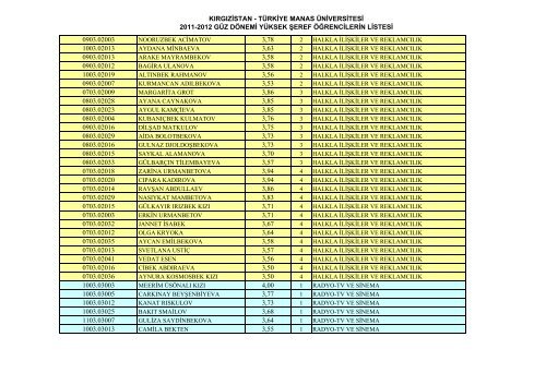 tÃ¼rkiye manas Ã¼niversitesi 2011-2012 gÃ¼z dÃ¶nemi yÃ¼ksek Åeref ...