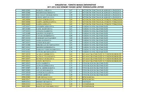 tÃ¼rkiye manas Ã¼niversitesi 2011-2012 gÃ¼z dÃ¶nemi yÃ¼ksek Åeref ...