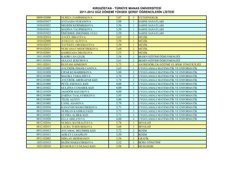 tÃ¼rkiye manas Ã¼niversitesi 2011-2012 gÃ¼z dÃ¶nemi yÃ¼ksek Åeref ...