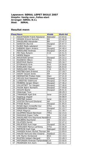 Resultat menn LÃ¸psnavn: SÃRAL LÃPET SKULE 2007 - sÃ¸ral bil