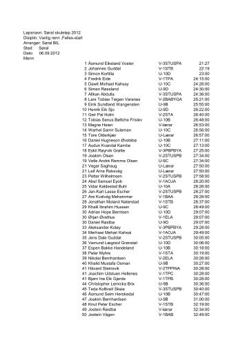 Resultat Skule Menn - sÃ¸ral bil