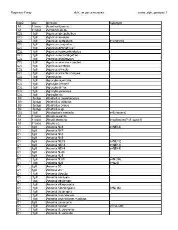 Rogerson Foray alph. on genus+species coma_alph_genspec 1 ...