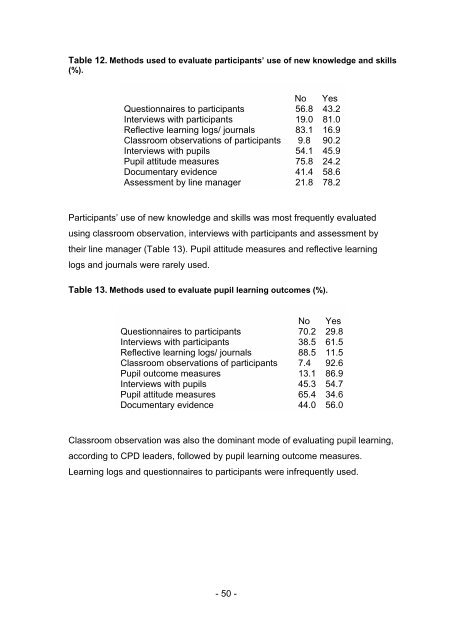 Evaluating the Impact of Continuing Professional Development (CPD)