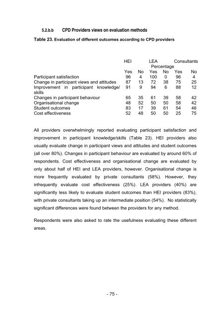 Evaluating the Impact of Continuing Professional Development (CPD)