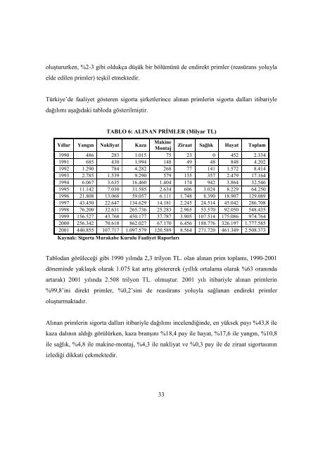 Sigortacılık Sektörü ve Türkiye'de Sigorta Sektörünün Fon Yaratma ...