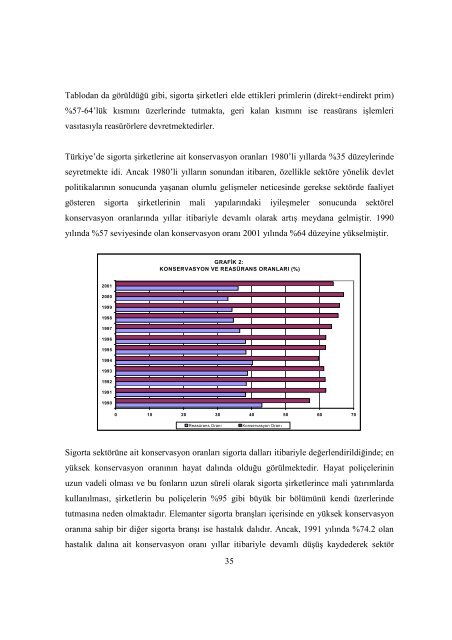 Sigortacılık Sektörü ve Türkiye'de Sigorta Sektörünün Fon Yaratma ...