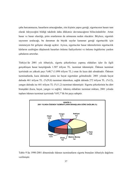 Sigortacılık Sektörü ve Türkiye'de Sigorta Sektörünün Fon Yaratma ...