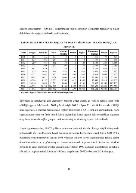 Sigortacılık Sektörü ve Türkiye'de Sigorta Sektörünün Fon Yaratma ...