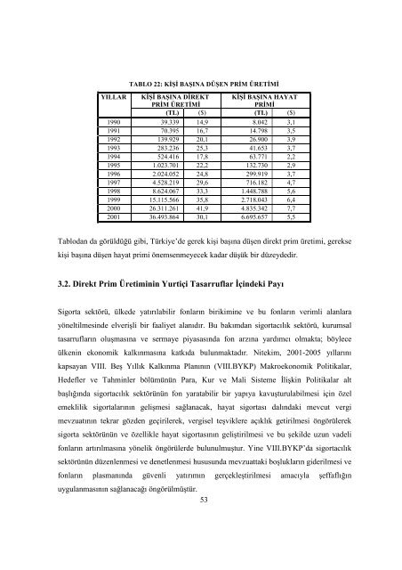 Sigortacılık Sektörü ve Türkiye'de Sigorta Sektörünün Fon Yaratma ...