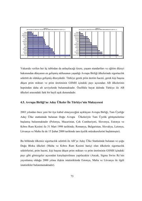 Sigortacılık Sektörü ve Türkiye'de Sigorta Sektörünün Fon Yaratma ...