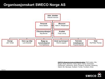 Organisasjonskart SWECO Grøner AS 01.01.2004