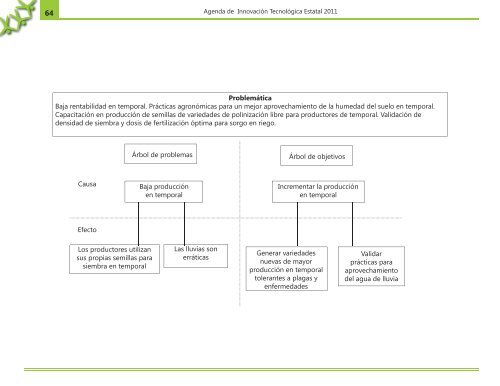 Agenda Innovacion Tecnologica 2011.indd - Cofupro