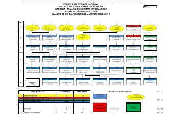 descargar malla curricular - esfot