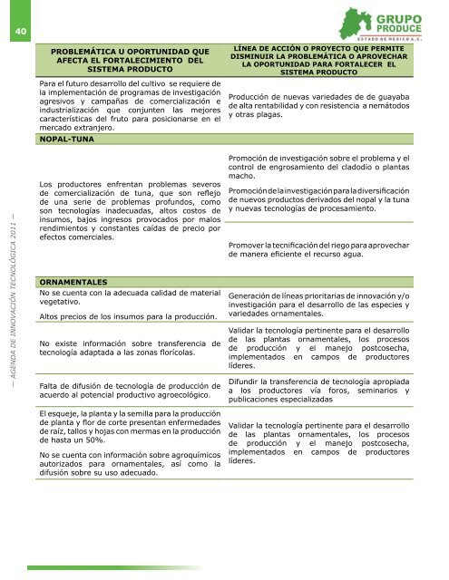 Agenda de InnovaciÃ³n TecnolÃ³gica del Estado de MÃ©xico - Cofupro