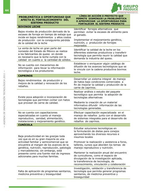 Agenda de InnovaciÃ³n TecnolÃ³gica del Estado de MÃ©xico - Cofupro