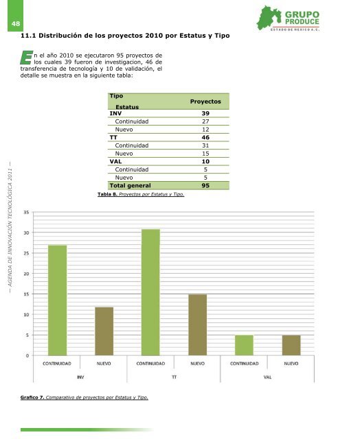 Agenda de InnovaciÃ³n TecnolÃ³gica del Estado de MÃ©xico - Cofupro