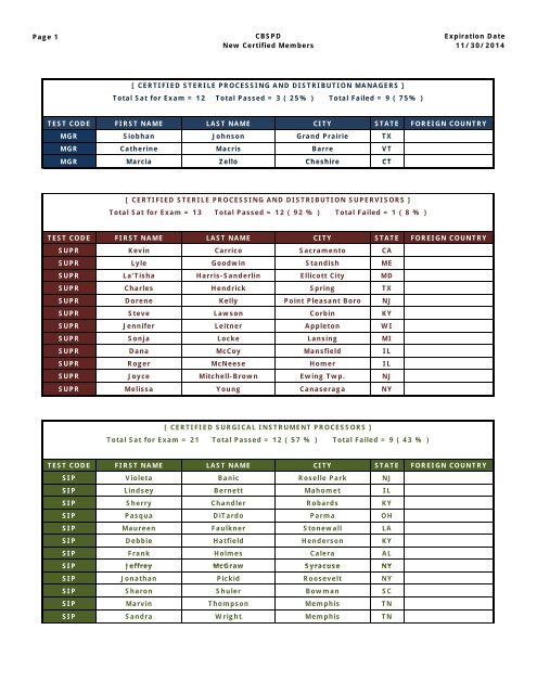 Page 1 CBSPD New Certified Members Expiration Date 11/30/2014 ...