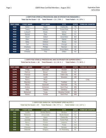 Page 1 CBSPD New Certified Members - August 2011 Expiration ...