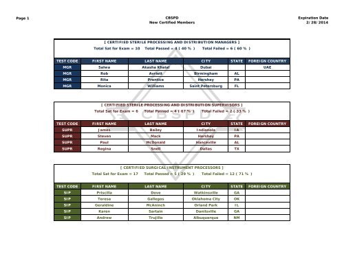 Page 1 CBSPD New Certified Members Expiration Date 2/28/2014 ...