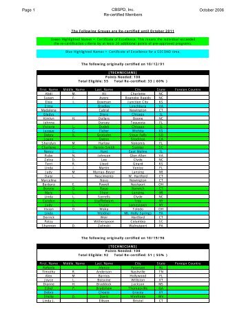 Page 1 CBSPD, Inc. Re-certified Members October 2006