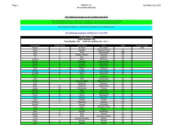 Page 1 CBSPD, Inc. Re-certified Members April/May/June 2007