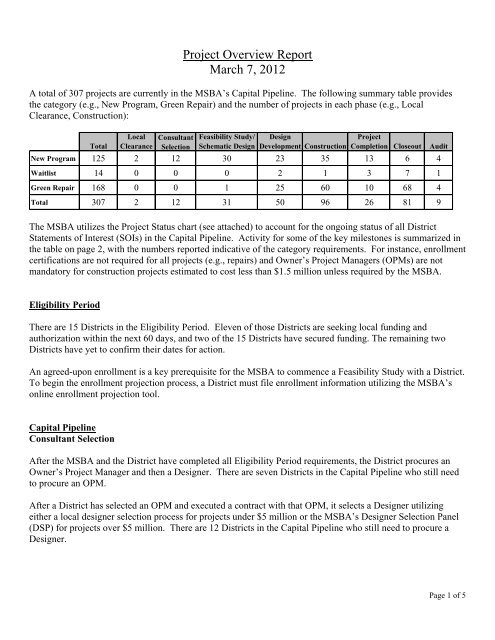 Project Overview Report - Massachusetts School Building Authority