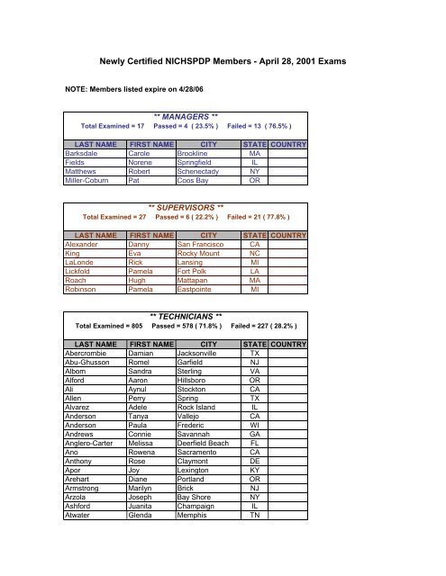 Newly Certified NICHSPDP Members - April 28, 2001 Exams
