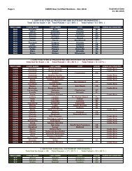 Page 1 CBSPD New Certified Members - Nov 2010 Expiration Date ...