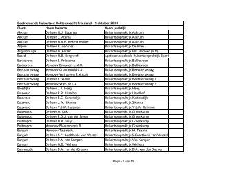 Deelnemende huisartsen Dokterswacht Friesland - 1 oktober 2010 ...