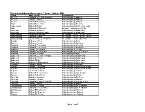 Deelnemende huisartsen Dokterswacht Friesland - 1 oktober 2011 ...