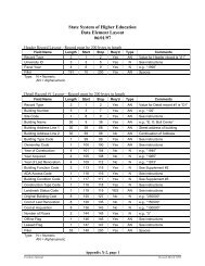 Apx-10-2 - State System of Higher Education