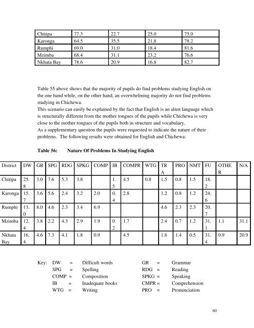 SOCIOLOLINGUISTIC SURVEYS - Centre for Language Studies