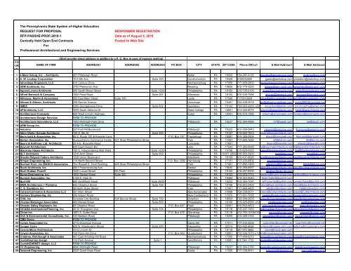 00 ALL FIRMS 2010 08 06 POSTED.pdf - State System of Higher ...