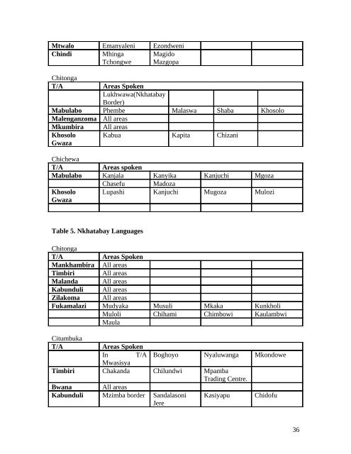 languages and area spoken for chitipa - Centre for Language Studies