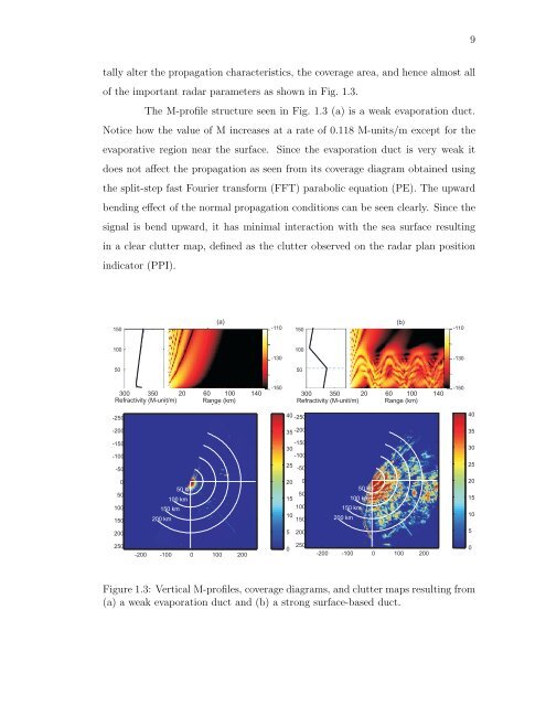 Statistical Estimation and Tracking of Refractivity from Radar Clutter