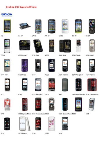 Symbian Phone supported list.pdf