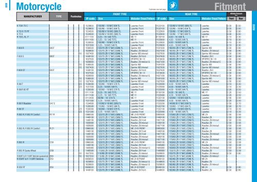 TECHNICAL DATABOOK 2010 - Motorcycletyresuk.com