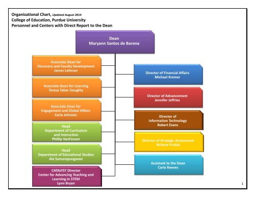 Purdue University Organizational Chart