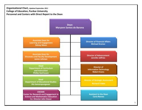 Advancement Department Organizational Chart