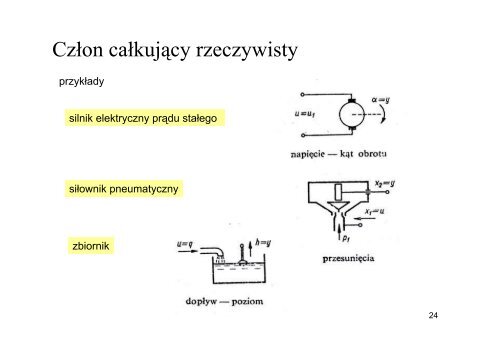 Podstawowe czÅony dynamiczne