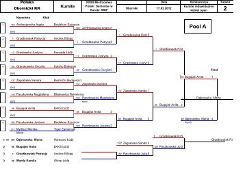 Kumite indywidualne kobiet open - Polski Związek Karate